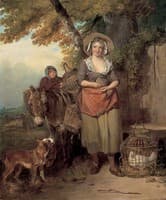 The Return from Market