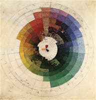 Color Circle