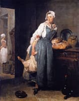 The Return from the Market